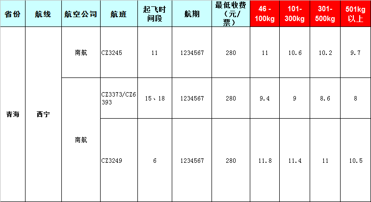 青海空運報價表-青海飛機托運價格-8月22號發(fā)布