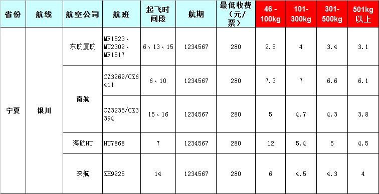寧夏空運報價表-寧夏飛機托運價格-8月22號發(fā)布