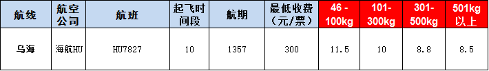 烏?？者\報價表-烏海飛機空運價格-9月25號