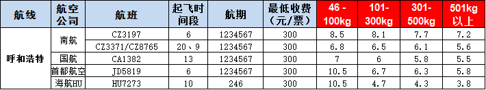 呼和浩特空運報價表-呼和浩特飛機空運價格-9月25號