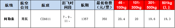 阿勒泰空運(yùn)報(bào)價(jià)表-阿勒泰飛機(jī)空運(yùn)價(jià)格-9月26號