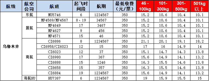 烏魯木齊空運(yùn)報(bào)價(jià)表-烏魯木齊飛機(jī)空運(yùn)價(jià)格-9月26號