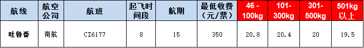吐魯番空運(yùn)報(bào)價(jià)表-吐魯番飛機(jī)空運(yùn)價(jià)格-9月26號