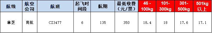 林芝空運(yùn)報(bào)價(jià)表-林芝飛機(jī)空運(yùn)價(jià)格-9月26號