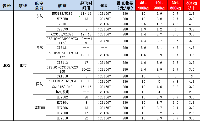 10月17號廣州到北京空運(yùn)價(jià)格