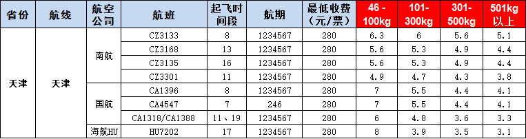 10月17號廣州到天津空運(yùn)價(jià)格