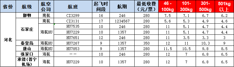 10月17號廣州到邯鄲、石家莊、秦皇島、唐山、張家口、承德空運(yùn)價(jià)格